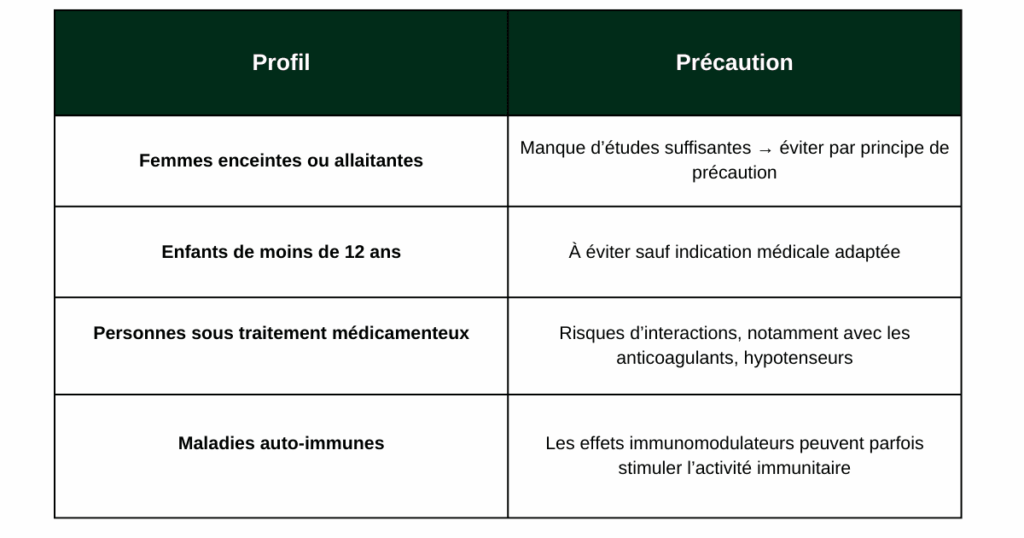 précautions sécifiques aux champignons adaptogènes