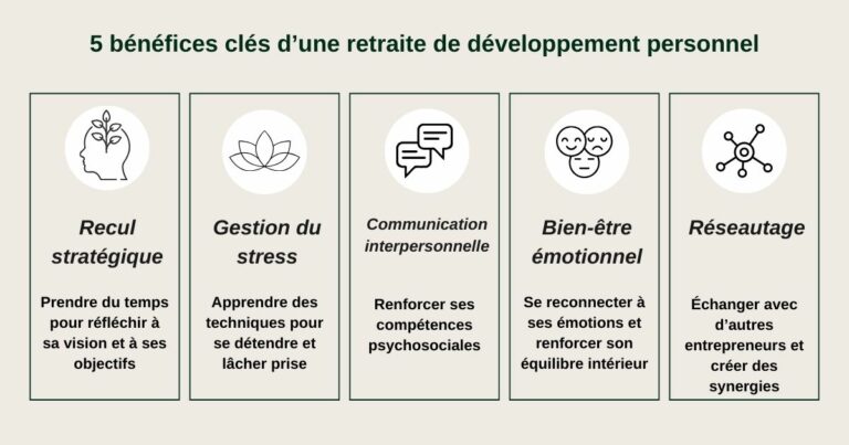 infographie des 5 bénéfices clé d'une retraite de développement personnel à la psilocybine pour entrepreneurs