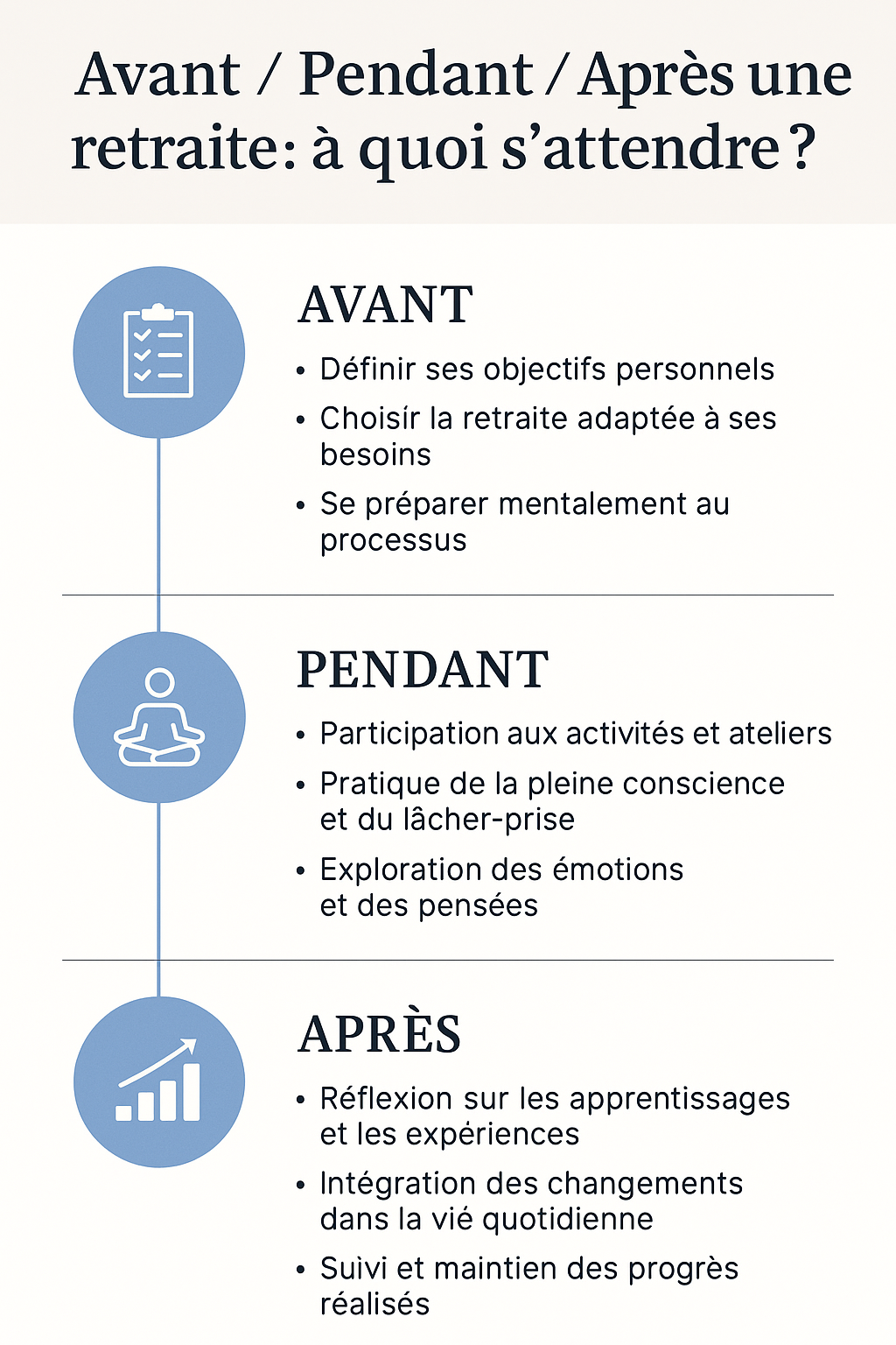 Infographie du process d'intégration post retraite de développement personnel à la psilocybine