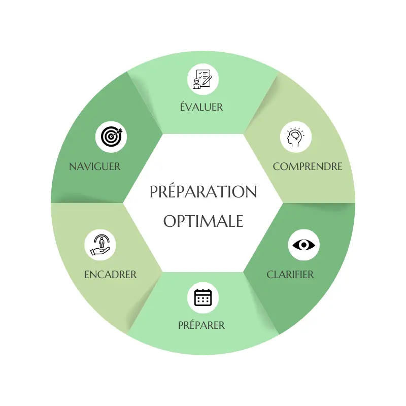 Illustration Set & Setting - préparation mentale et environnement